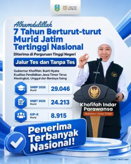 7 Tahun Berturut-turut Murid Jatim Peringkat Tertinggi Nasional: Diterima di PTN Jalur Tes-Tanpa Tes, Begini Kata Khofifah Foto BeritaJatim.com