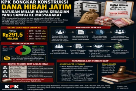 Foto BeritaJatim.com