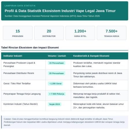 APVI Rapatkan Barisan Cegah Narkoba demi Lindungi Industri Vape Legal, Usai Fatwa Haram MUI Jatim Foto BeritaJatim.com