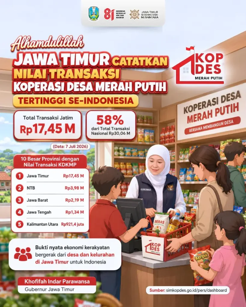 Jatim Pimpin Nilai Transaksi Nasional KDMP, Khofifah: Bukti Ekonomi Kerakyatan Bergerak Nyata Foto BeritaJatim.com