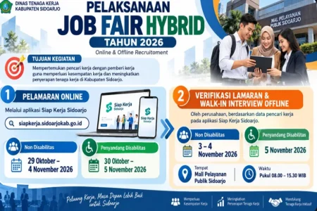 Job Fair Sidoarjo 2026 Dibuka, 48 Perusahaan Tawarkan Lebih dari 2.000 Lowongan Kerja Foto BeritaJatim.com